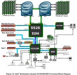 Intel S5520SC (S5520SCR)